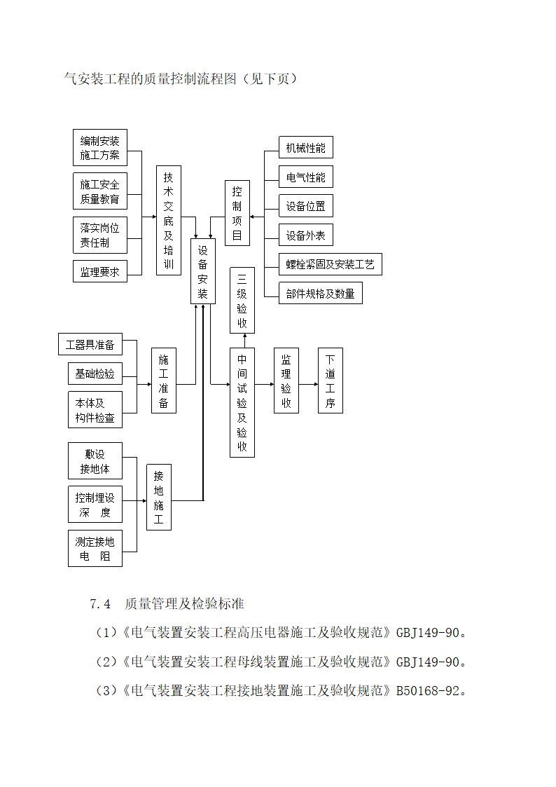 某220kv送变电所工程施工专项方案.docx第31页