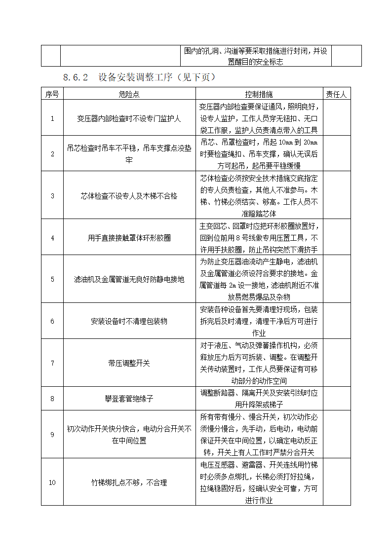 某220kv送变电所工程施工专项方案.docx第46页