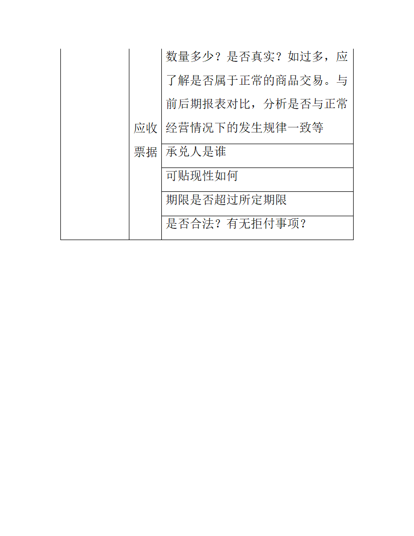 财务报表审查要点.docx第4页