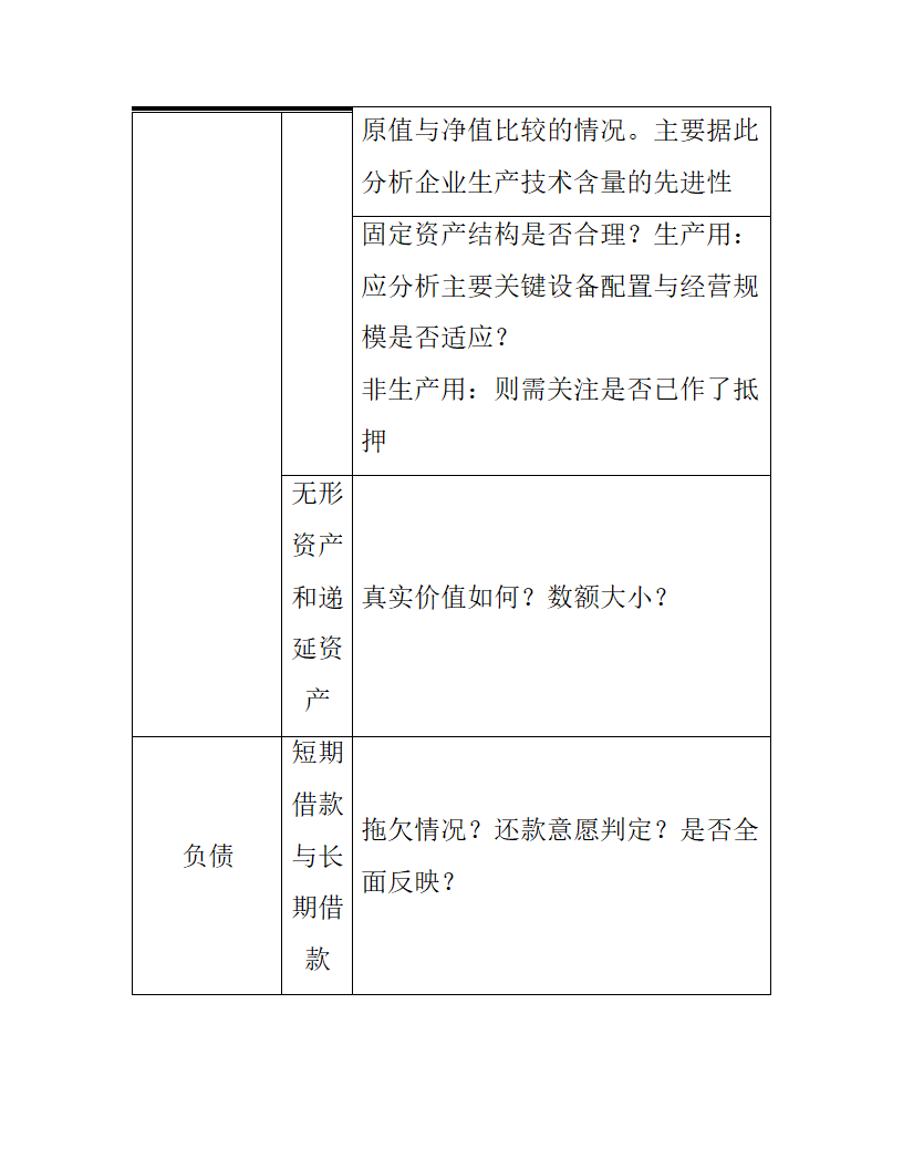 财务报表审查要点.docx第9页