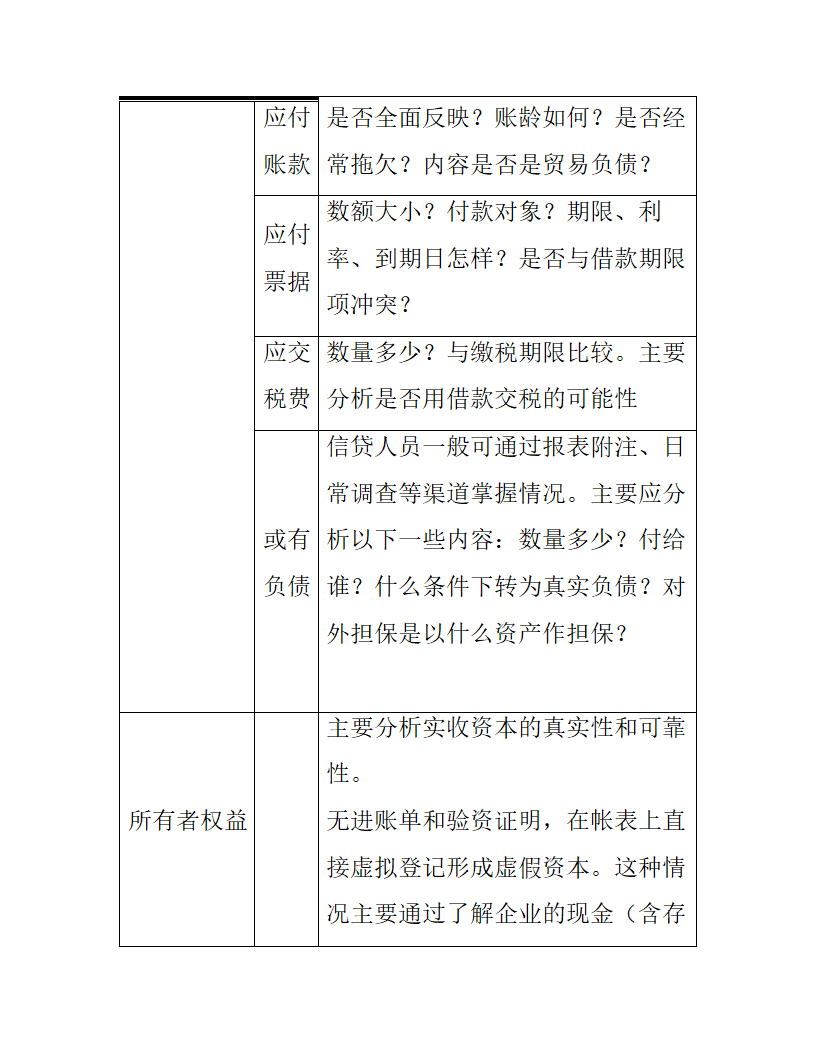 财务报表审查要点.docx第10页