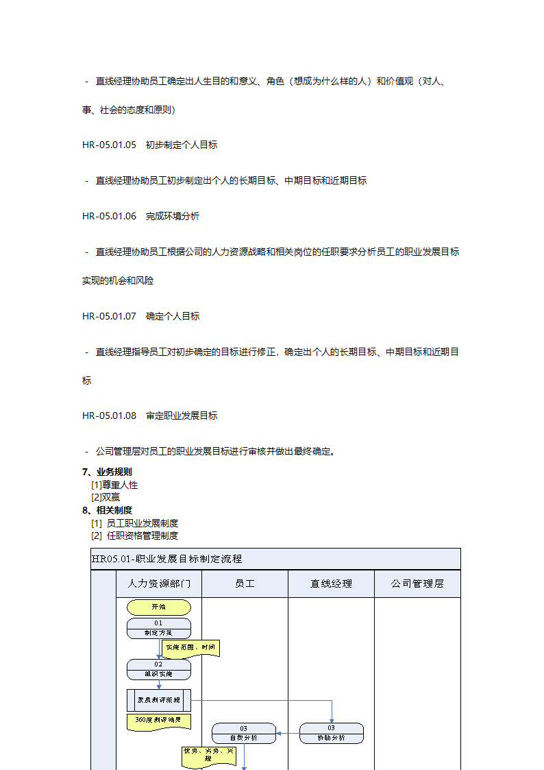 某控股集团职业发展目标确定流程说明书.doc第2页