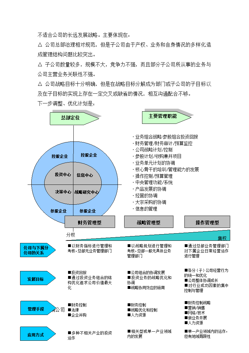 投资有限公司发展战略与发展规划.docx第21页