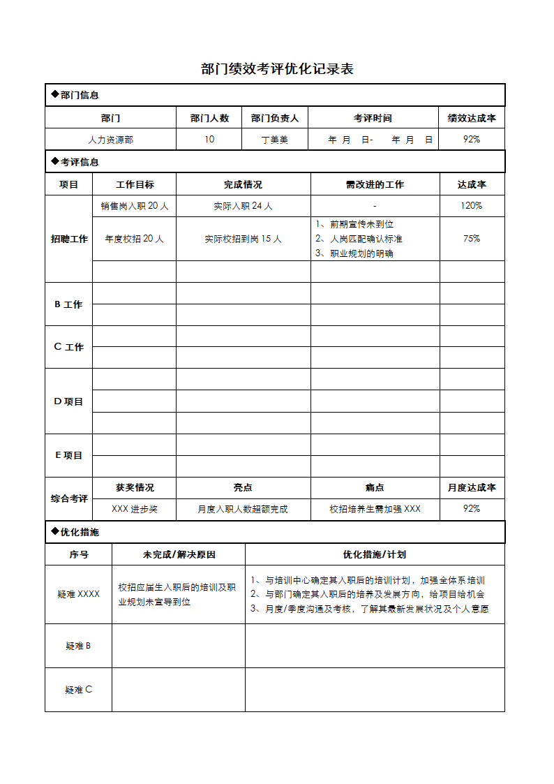 部门绩效考评优化记录表.docx