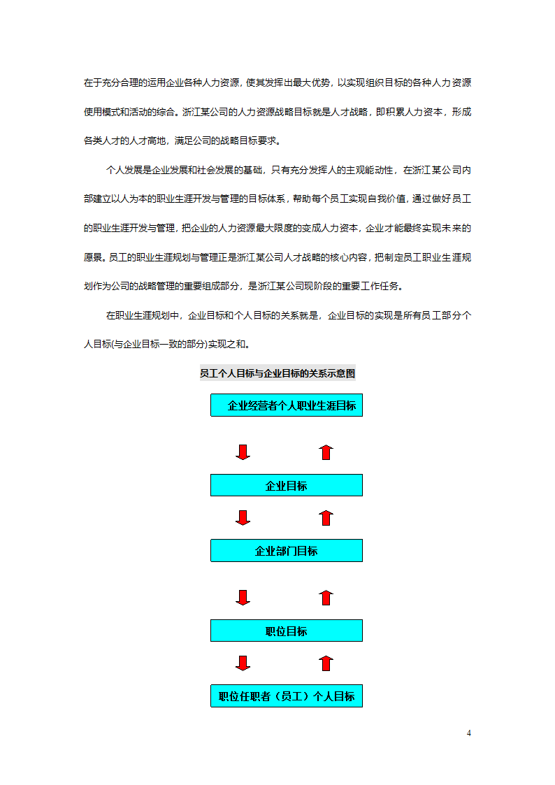 浙江联通职业生涯管理方案与指南.doc第4页