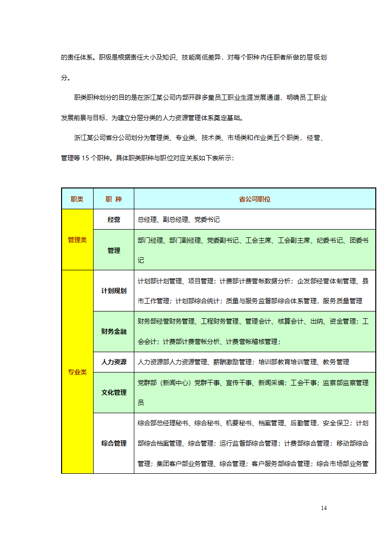 浙江联通职业生涯管理方案与指南.doc第14页