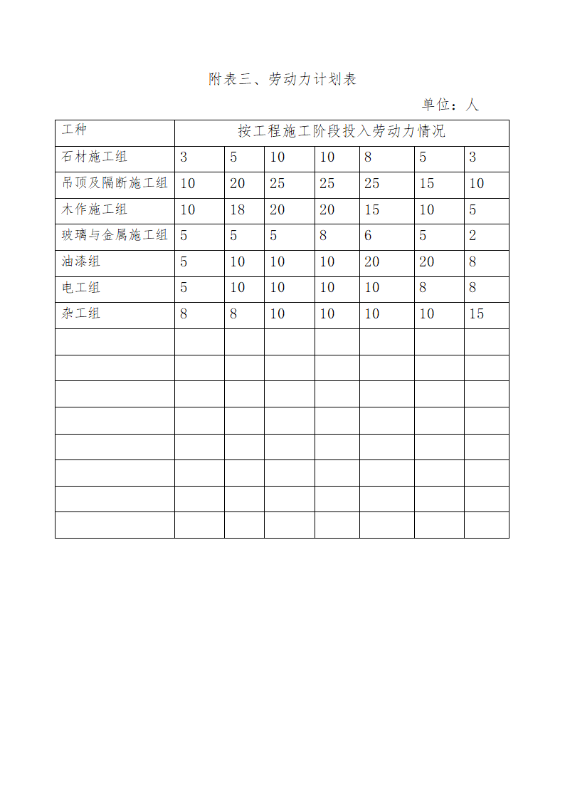 中华大厦五层宏远公司办公室内装修工程施工.doc第85页