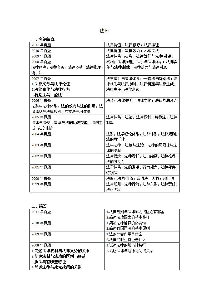 西北政法大学历年考研真题第1页