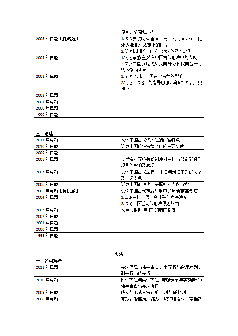 西北政法大学历年考研真题第4页