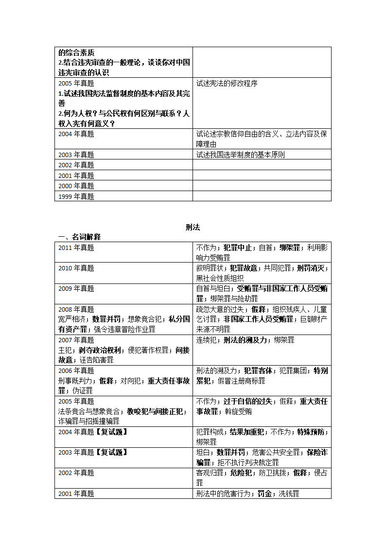 西北政法大学历年考研真题第7页