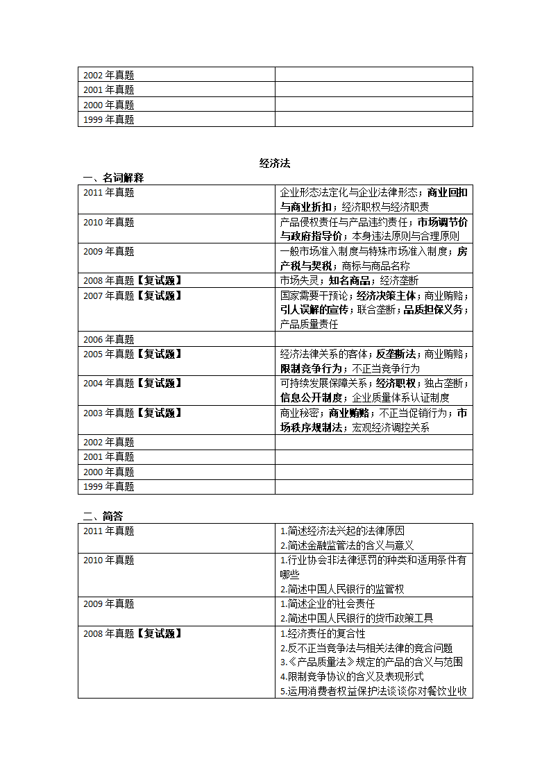 西北政法大学历年考研真题第12页