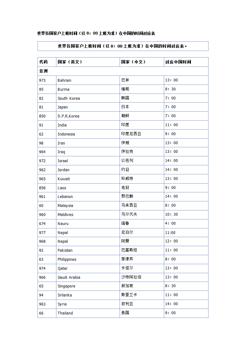 各国上班时间  对应北京时间第1页