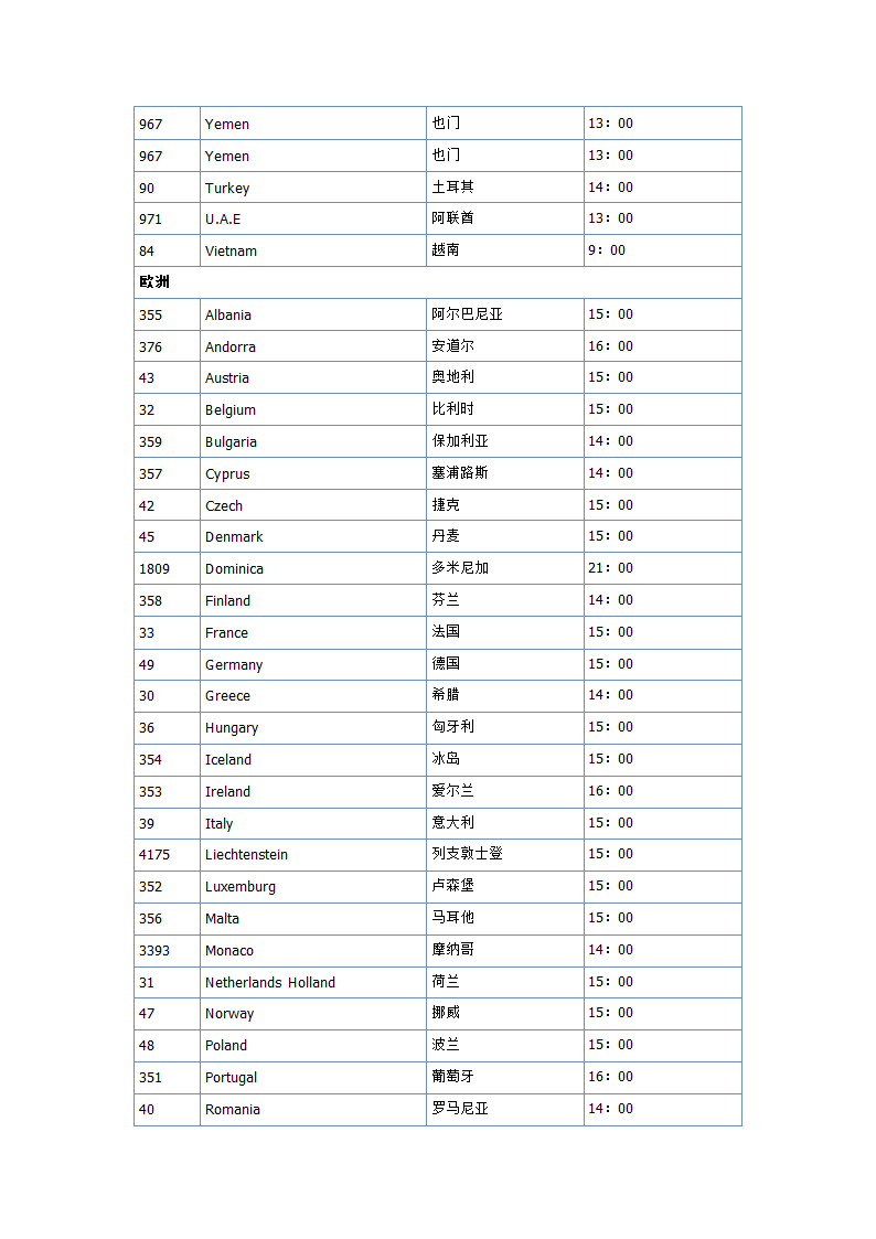 各国上班时间  对应北京时间第2页