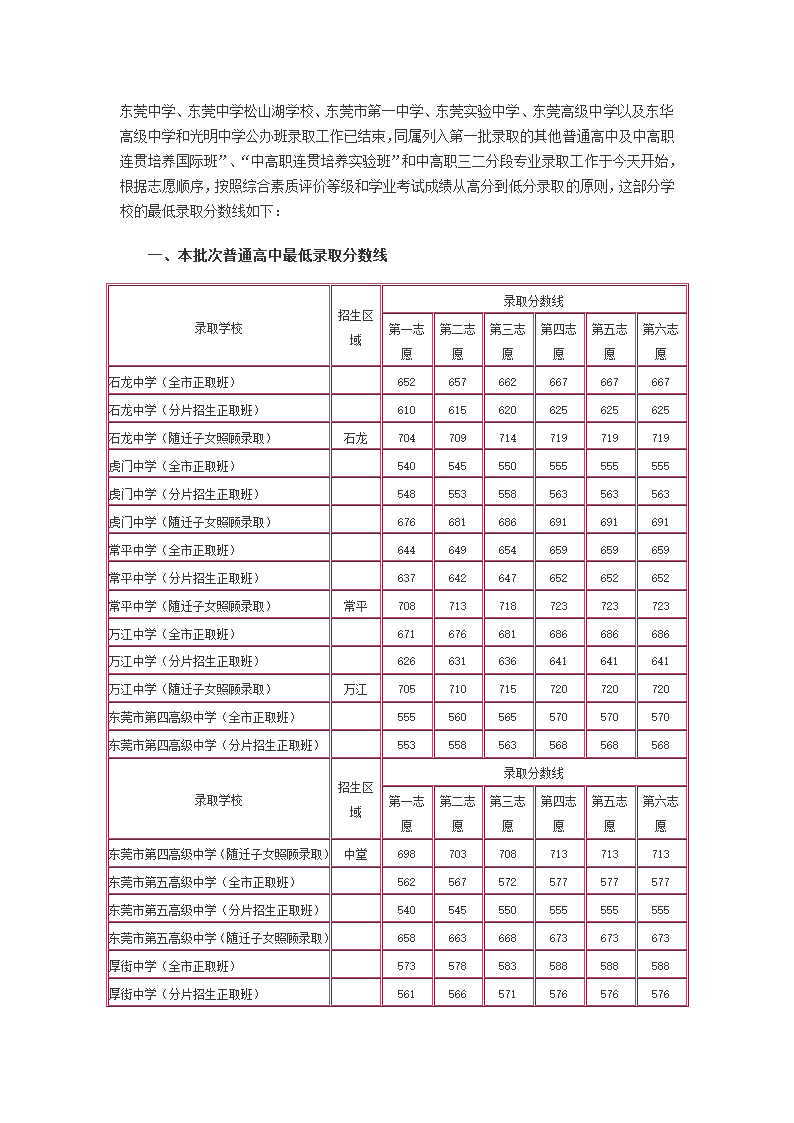 2013年东莞中考录取线第1页