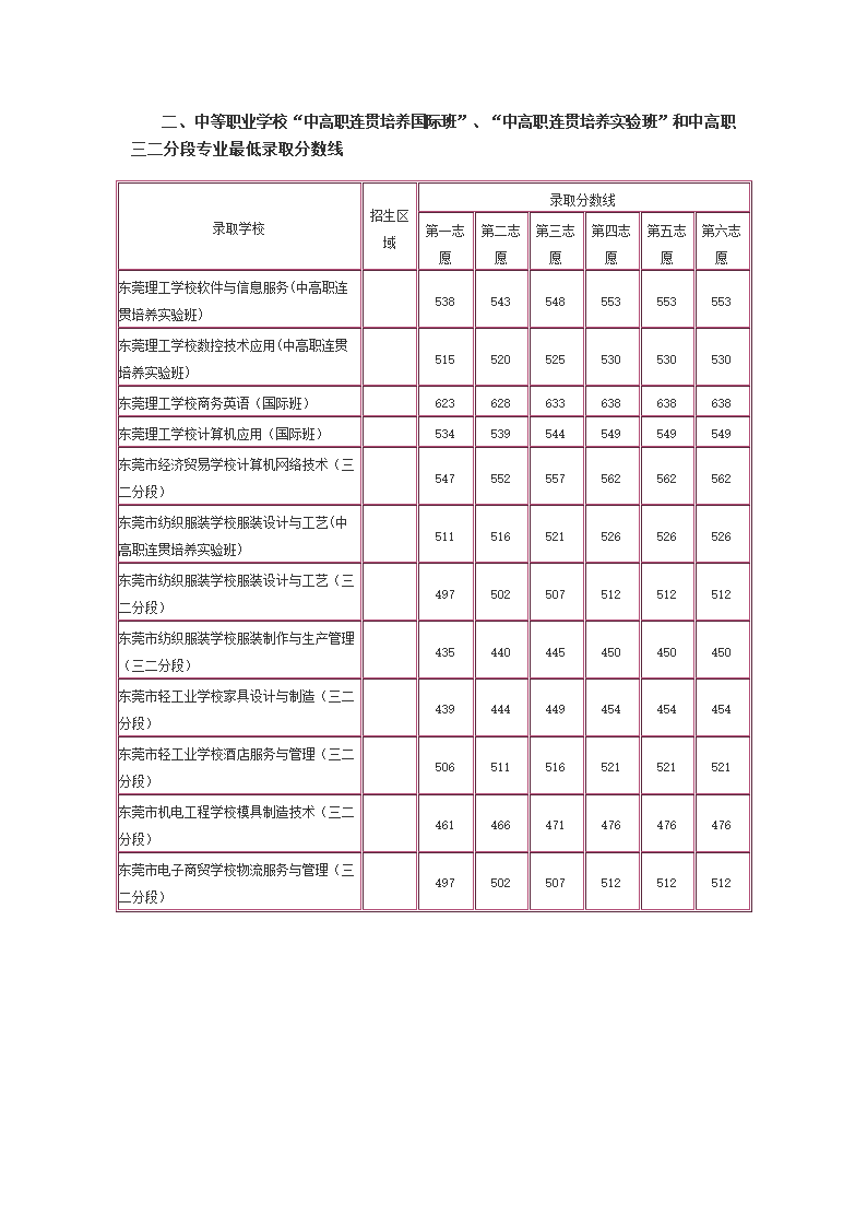 2013年东莞中考录取线第4页