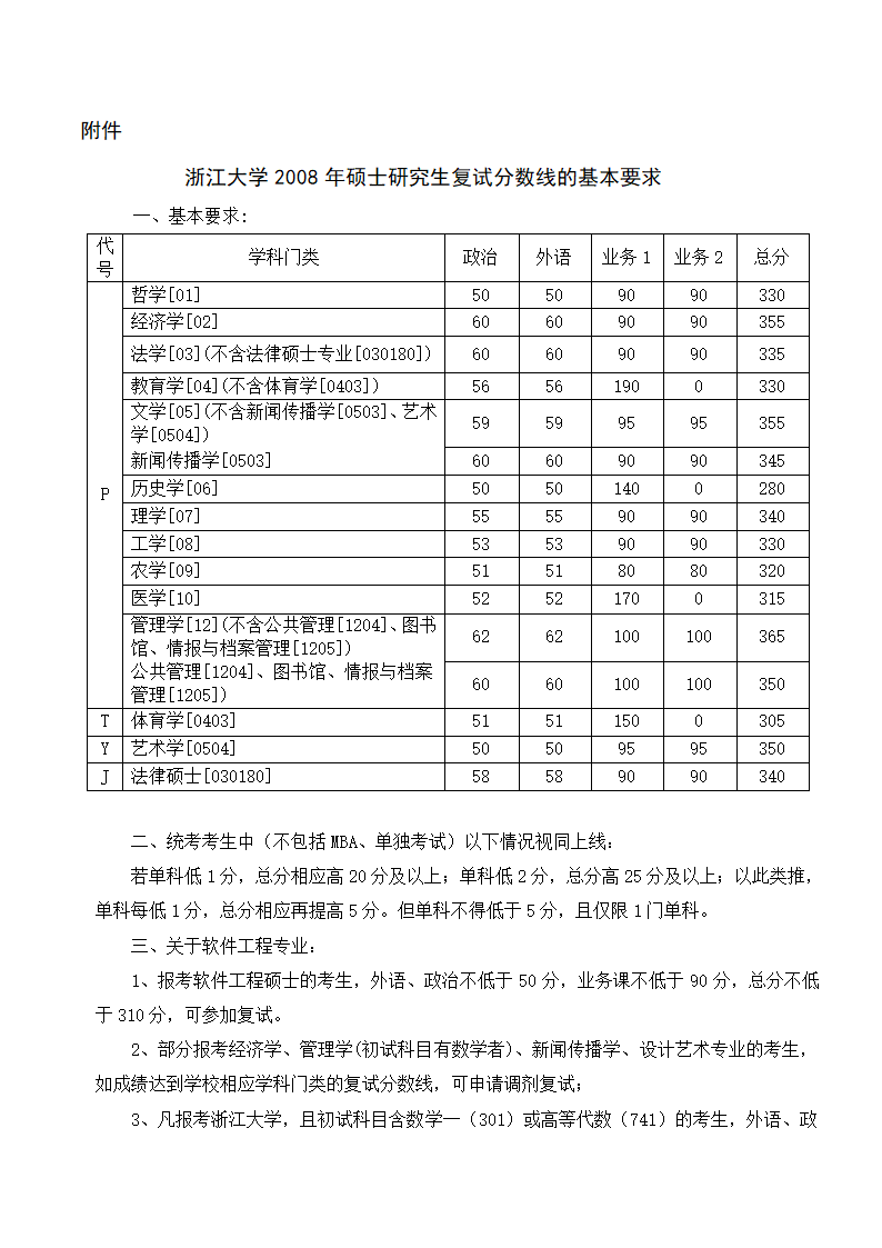 浙大研究生历年录取分数线第1页