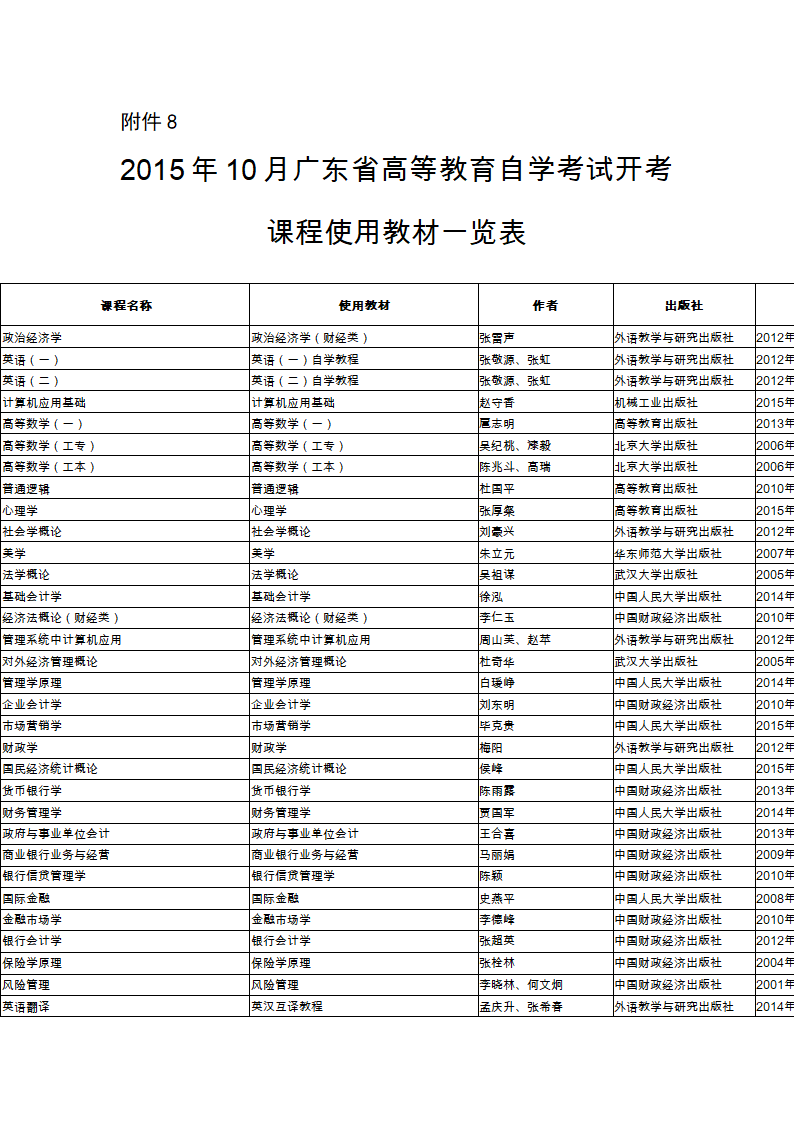 2015年10月广东高等教育自学考试开考课程使用教材一览表第1页