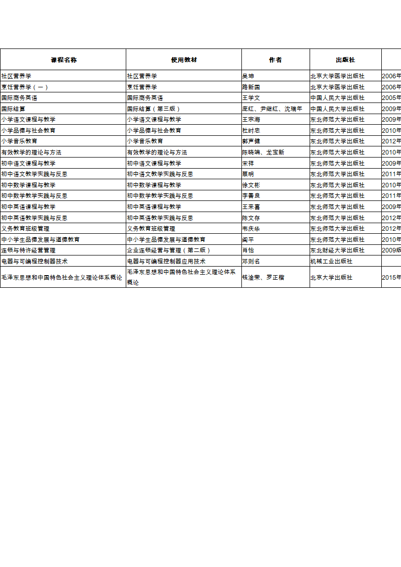 2015年10月广东高等教育自学考试开考课程使用教材一览表第11页