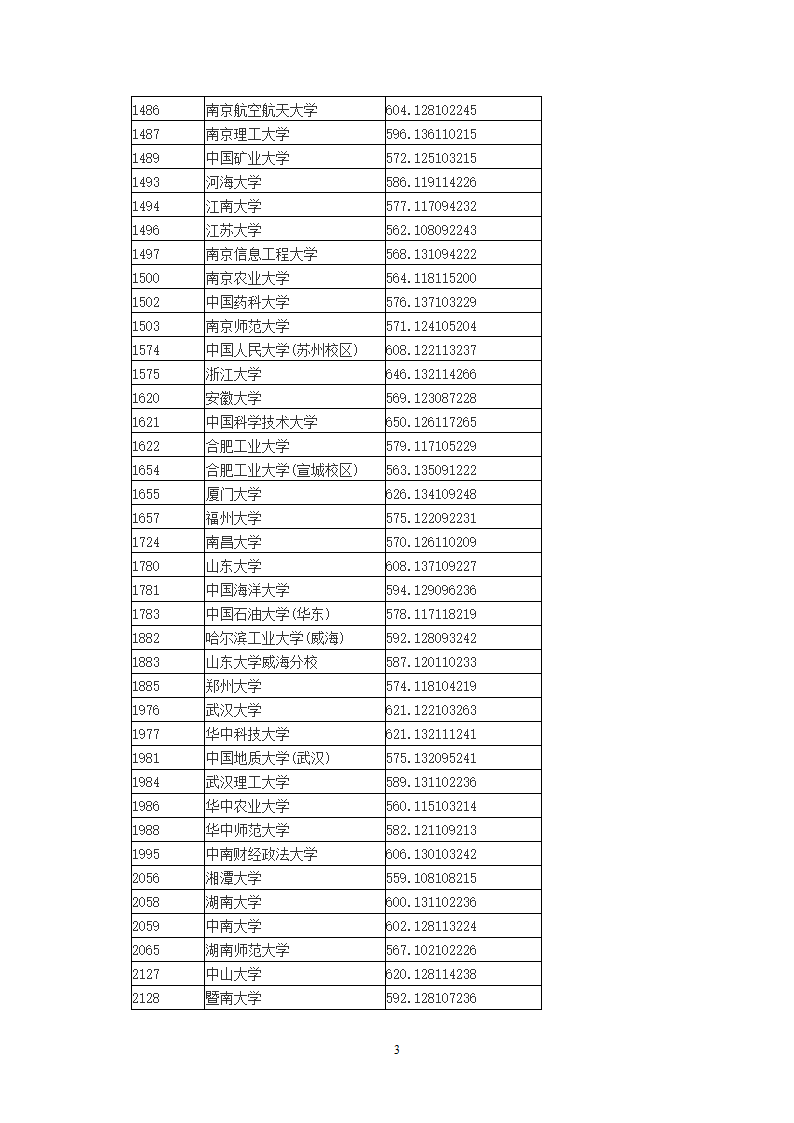 2014年全国一本大学在山西省理科录取分数线第3页