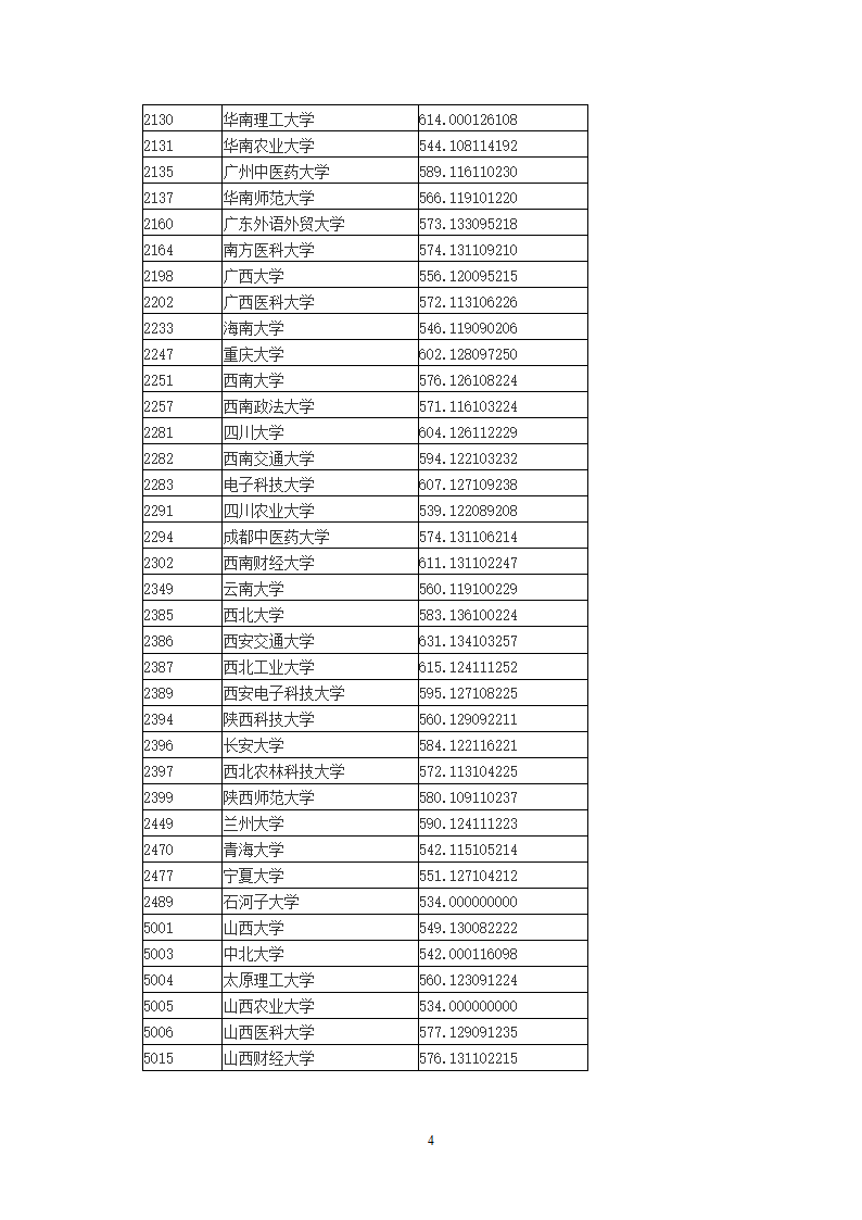 2014年全国一本大学在山西省理科录取分数线第4页