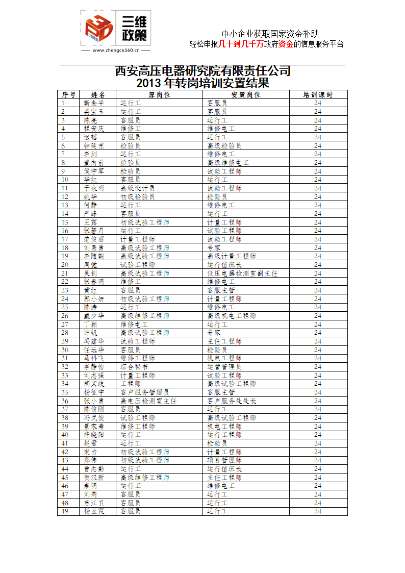 西北大学现代学院等22家企业转岗培训安置结果表第6页