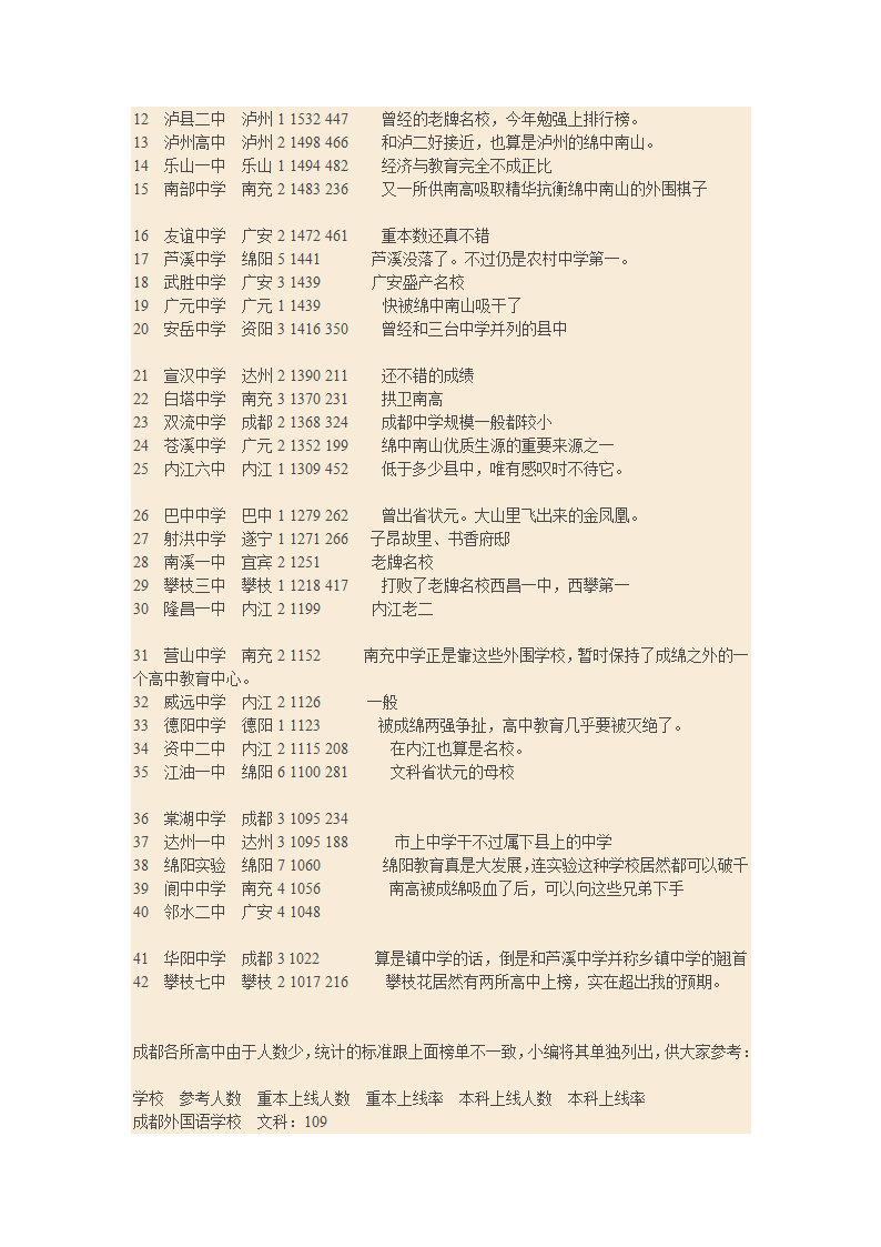 2013年全国各省高考一本录取率第3页