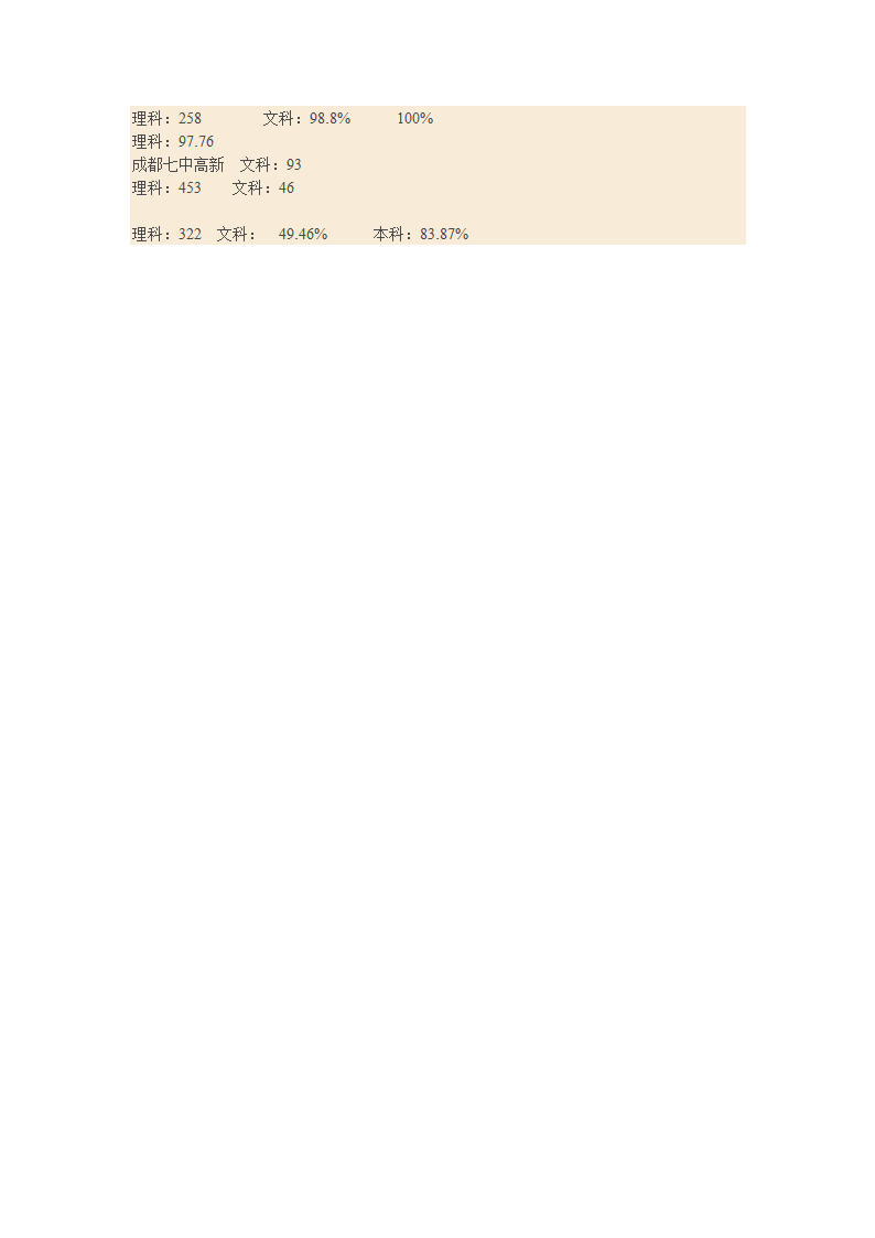 2013年全国各省高考一本录取率第4页