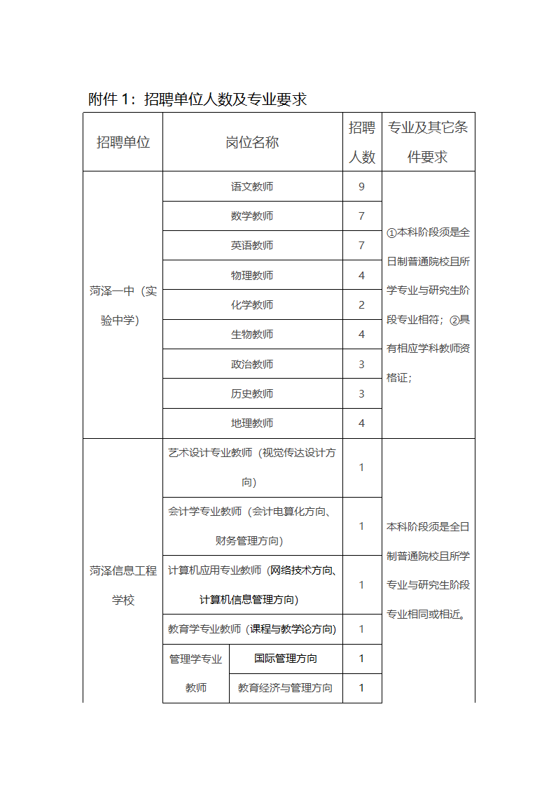 2015菏泽一中教师招聘第1页