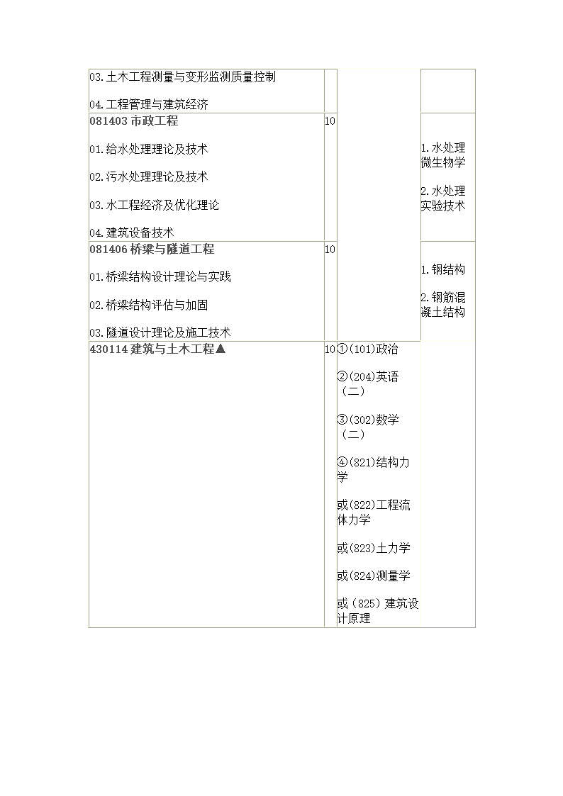 广东工业大学研究生第2页