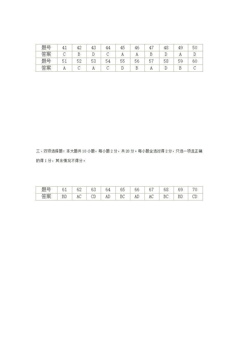 2012年广东学业水平测试历史卷第15页