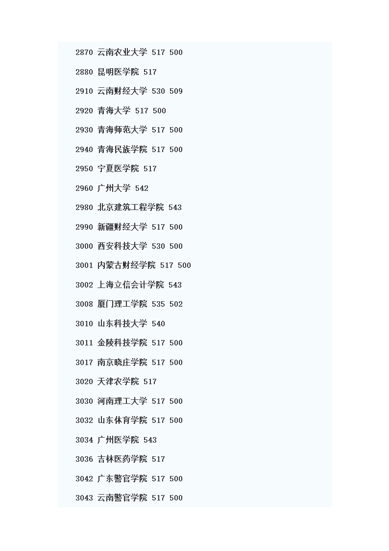 全国二本院校排名第2页