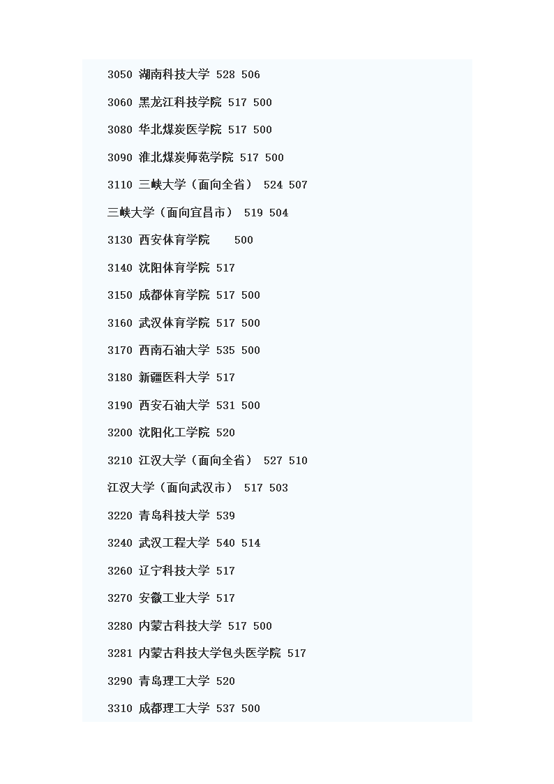 全国二本院校排名第3页