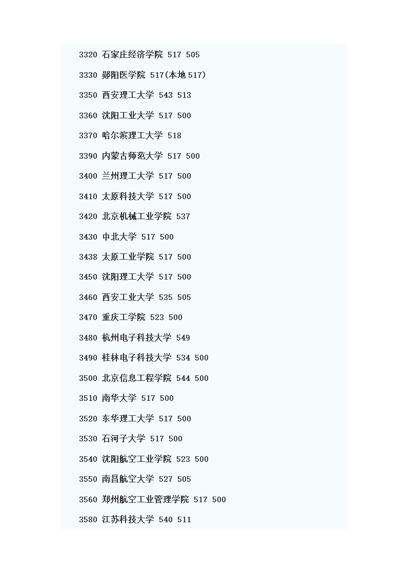 全国二本院校排名第4页