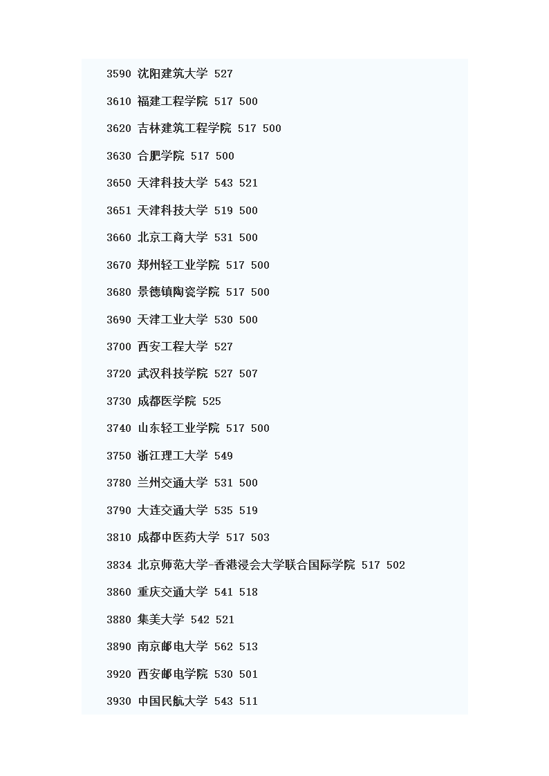 全国二本院校排名第5页