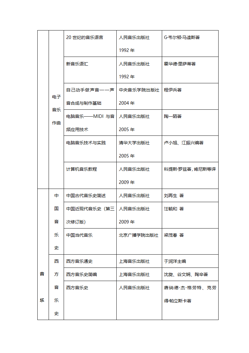 星海音乐学院研究生入学考试参考书目第2页