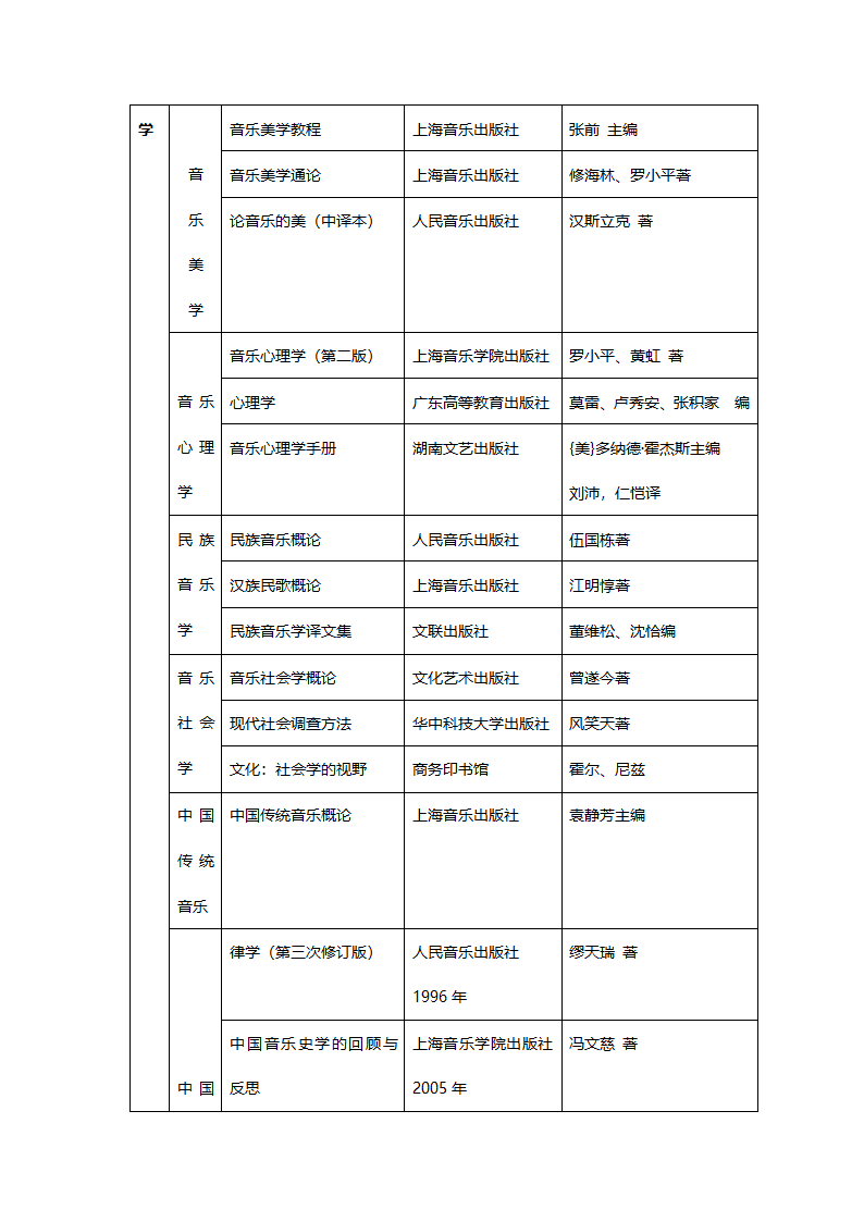 星海音乐学院研究生入学考试参考书目第3页