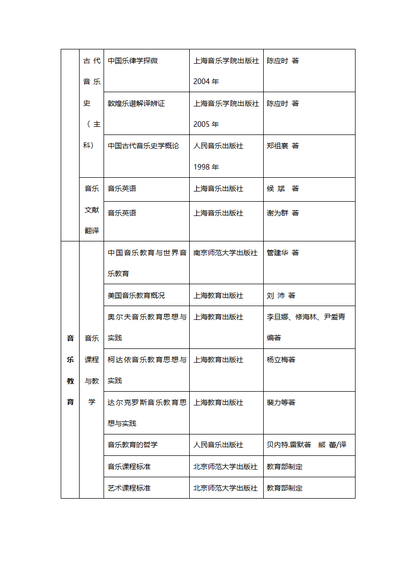 星海音乐学院研究生入学考试参考书目第4页