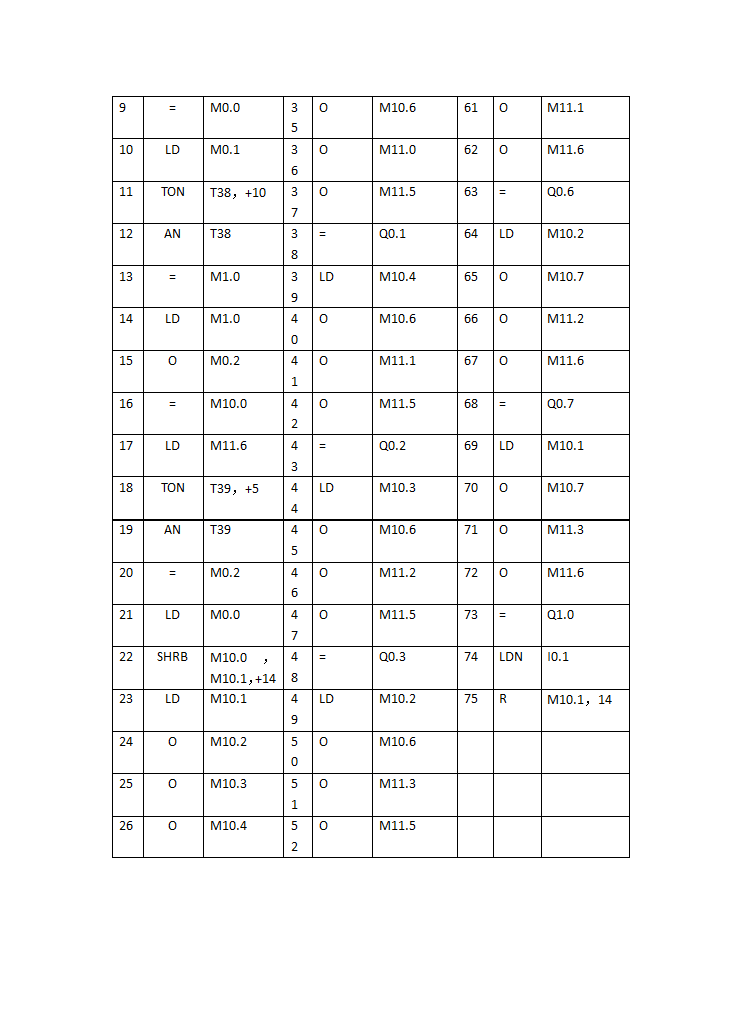 南昌大学PLC实验报告第9页