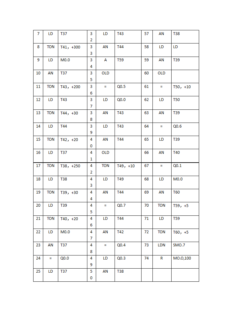 南昌大学PLC实验报告第16页