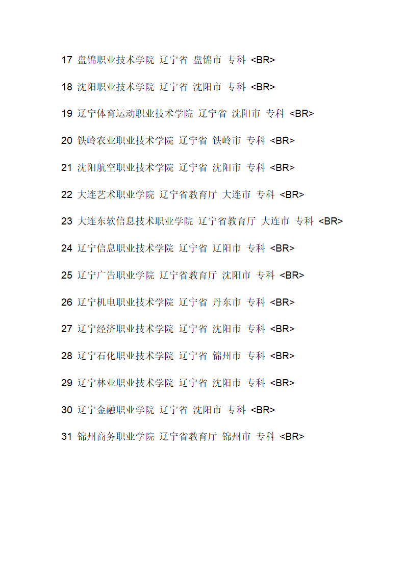 专科学校排名第2页