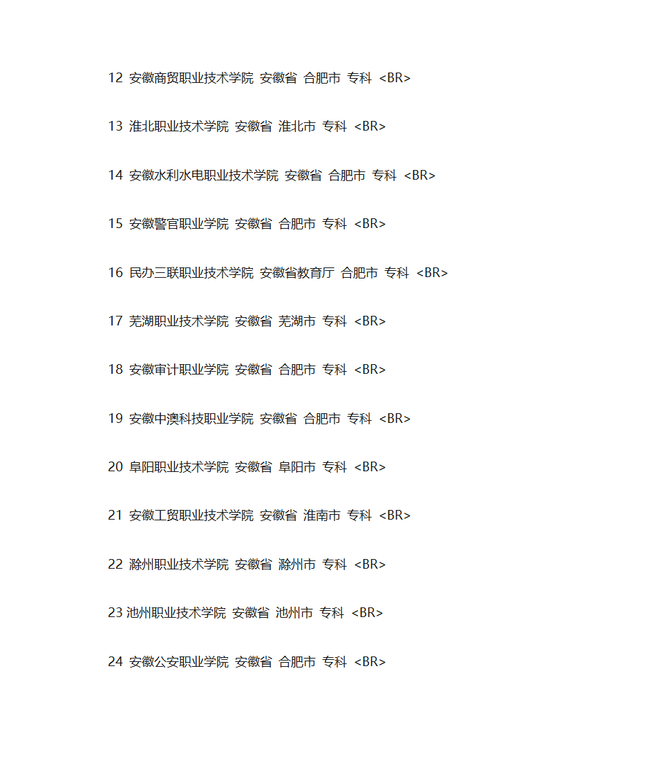 专科学校排名第2页