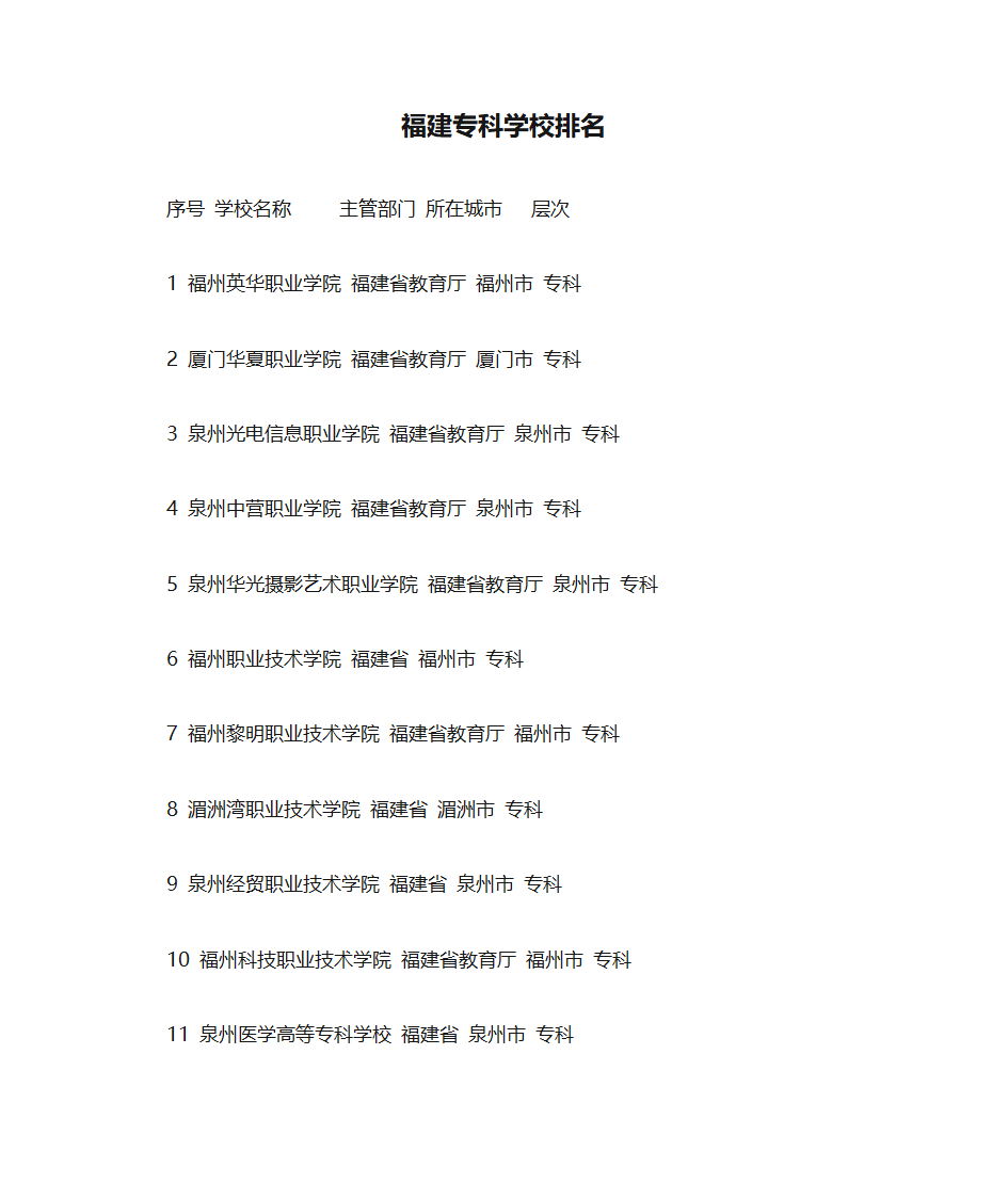 福建专科学校排名第1页