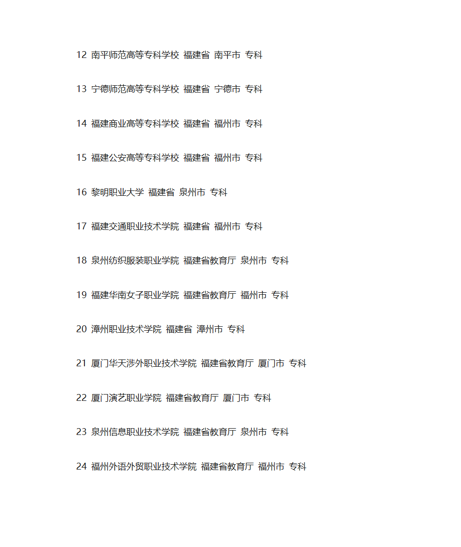 福建专科学校排名第2页