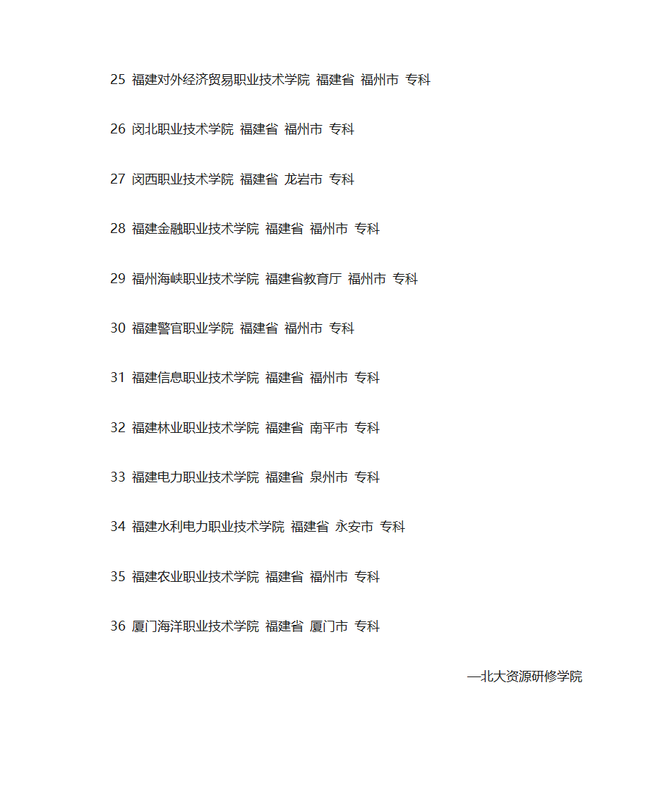 福建专科学校排名第3页