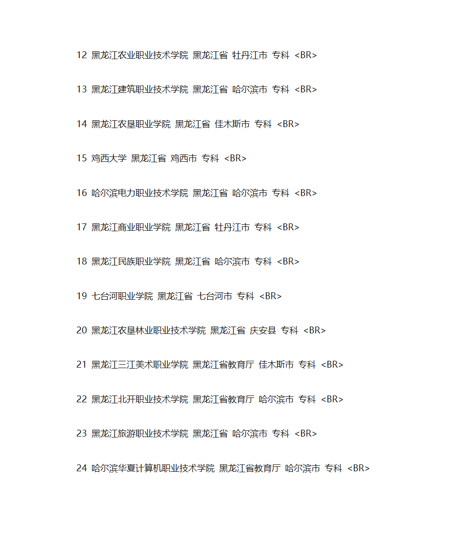 专科学校排名第2页