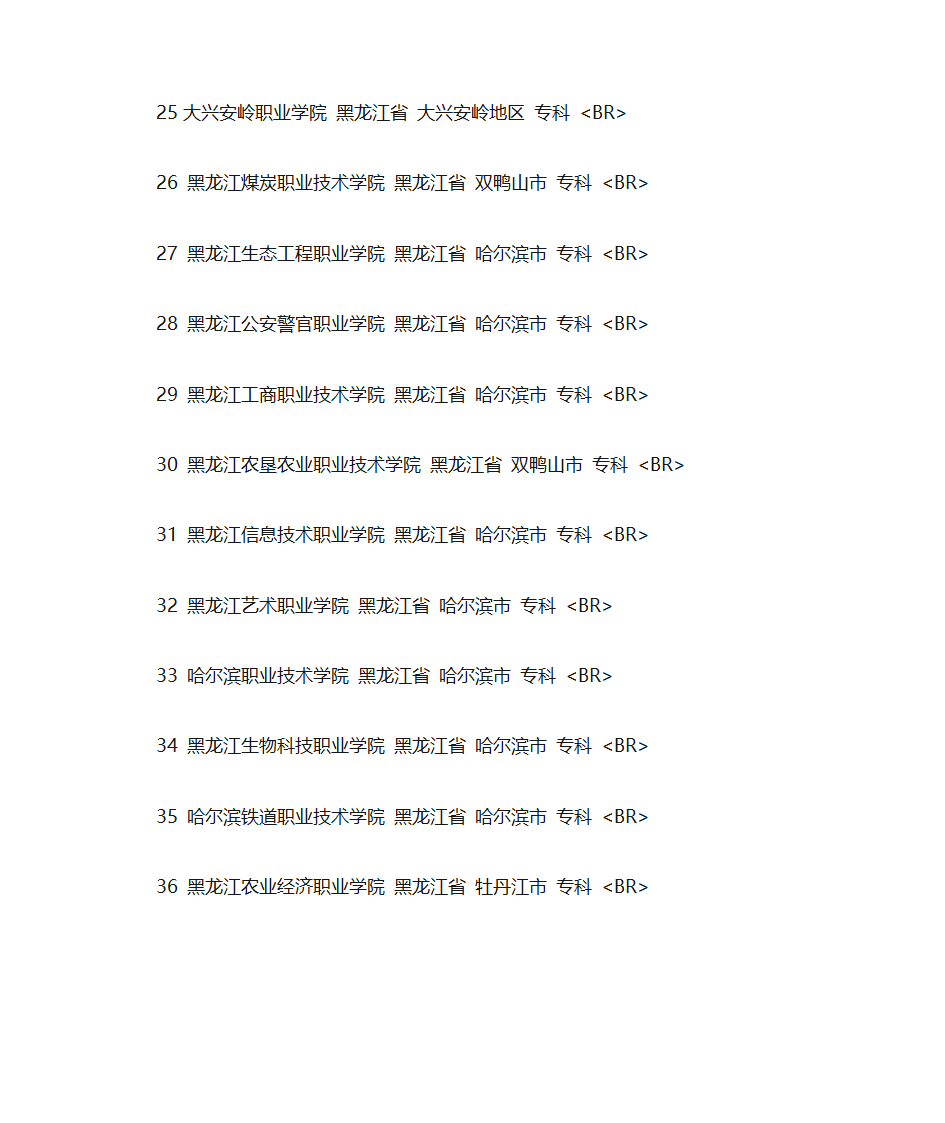 专科学校排名第3页