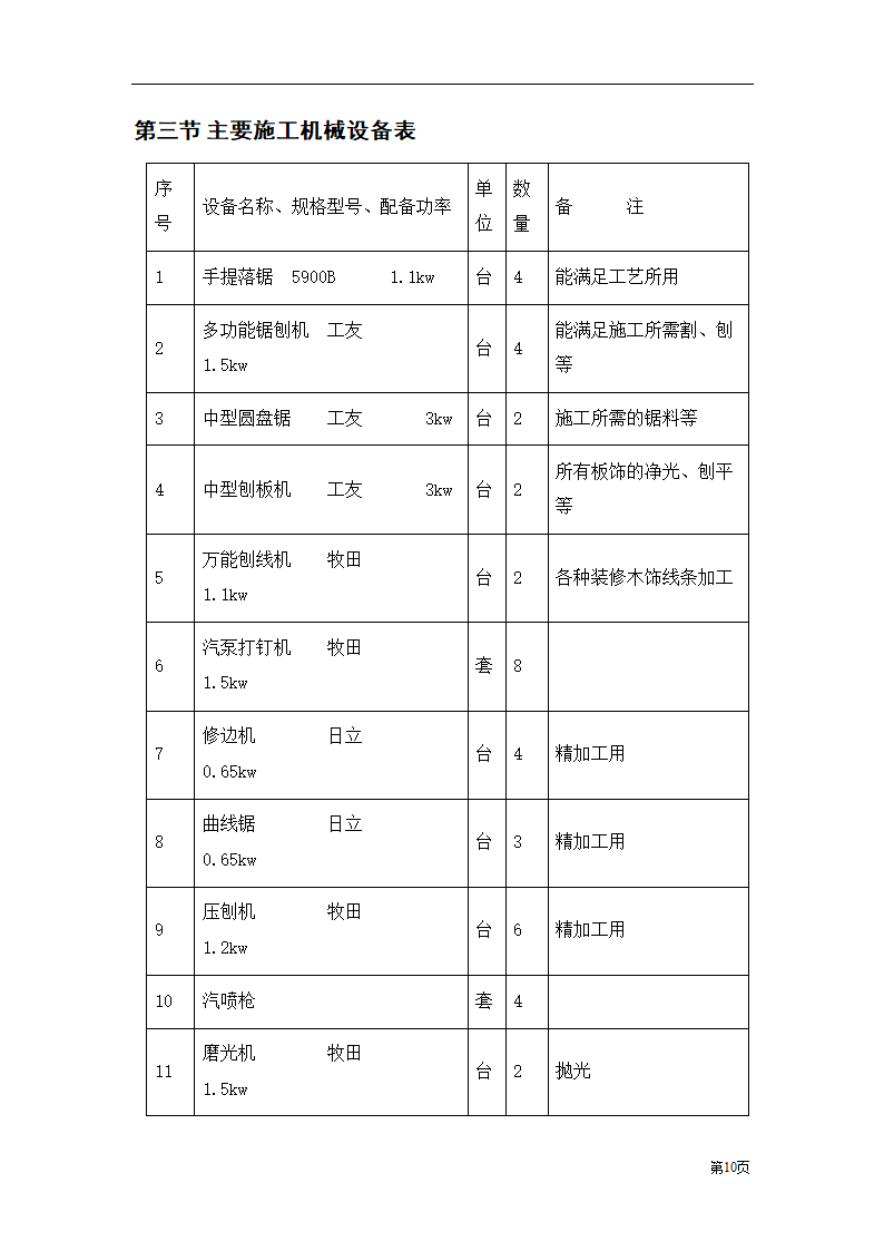 装饰工程投标书范本.doc第10页