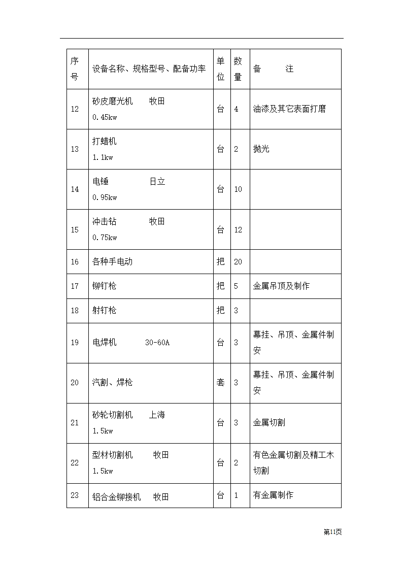 装饰工程投标书范本.doc第11页