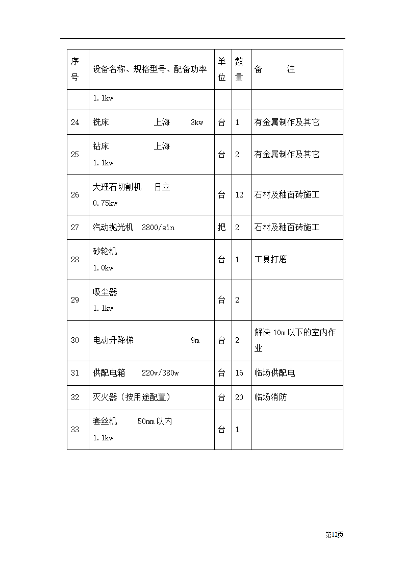 装饰工程投标书范本.doc第12页