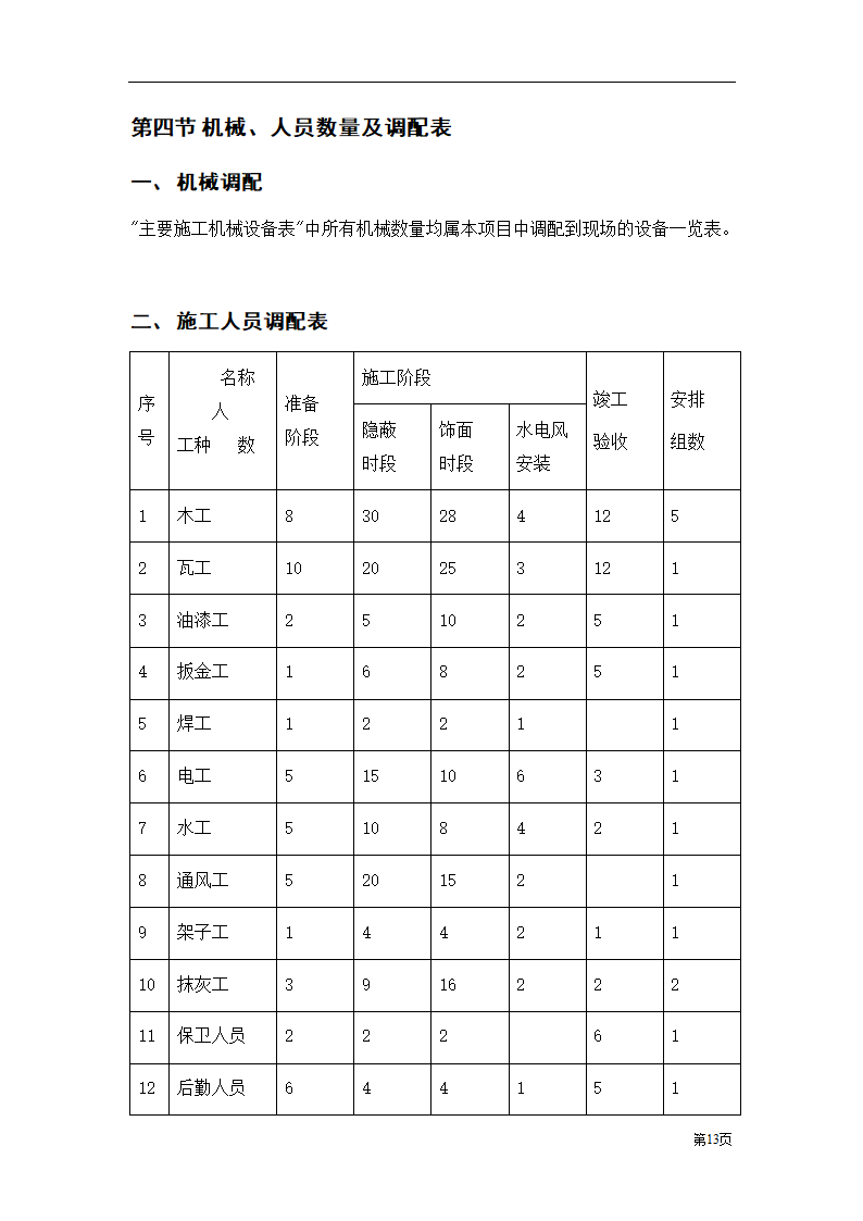 装饰工程投标书范本.doc第13页